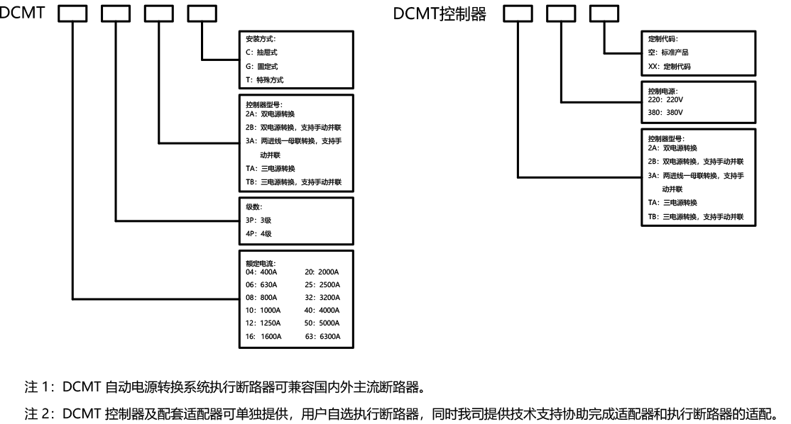 選型表DCMT.png